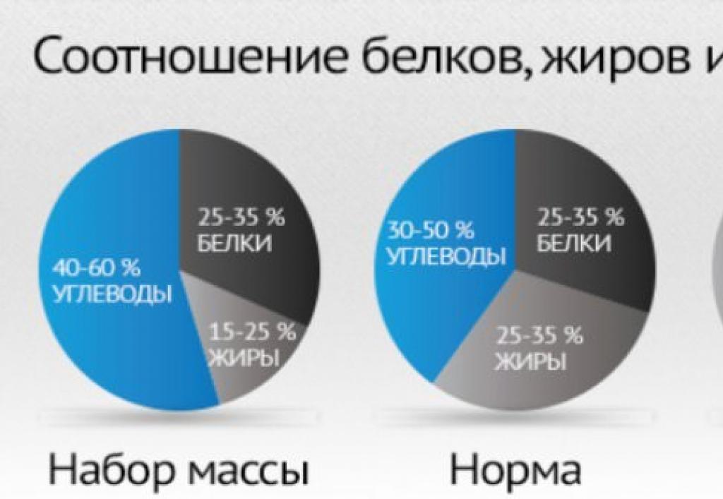 Программы тренировок для девушек Эффективная программа тренировок для девушек